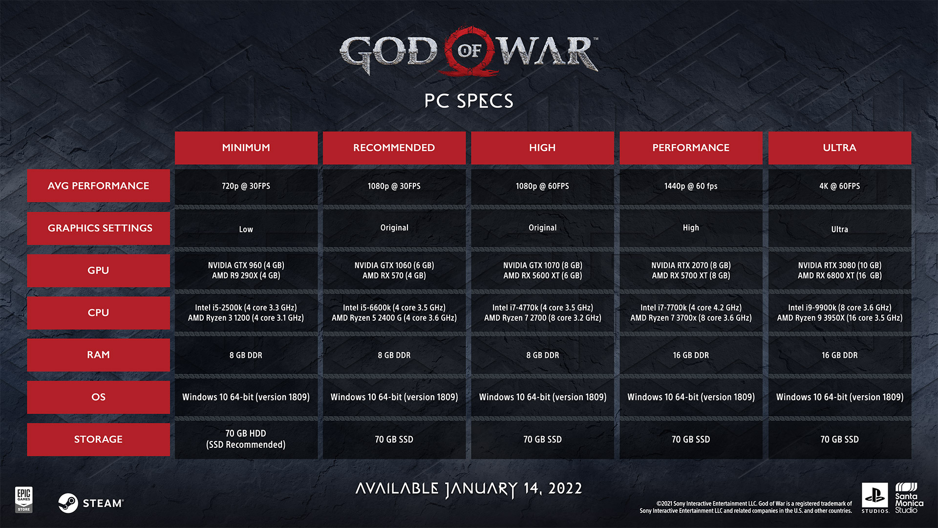 God of War PC Port Now Available to Pre-Load on Steam - Gameranx